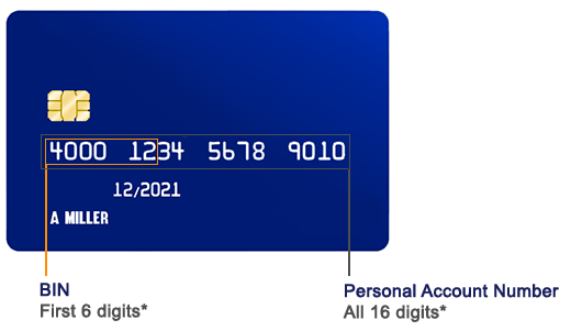Current Bank Identification Number (BIN) shown on a credit card