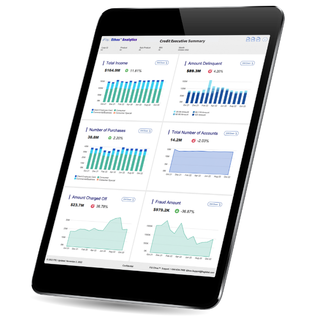 Tablet device with graphs