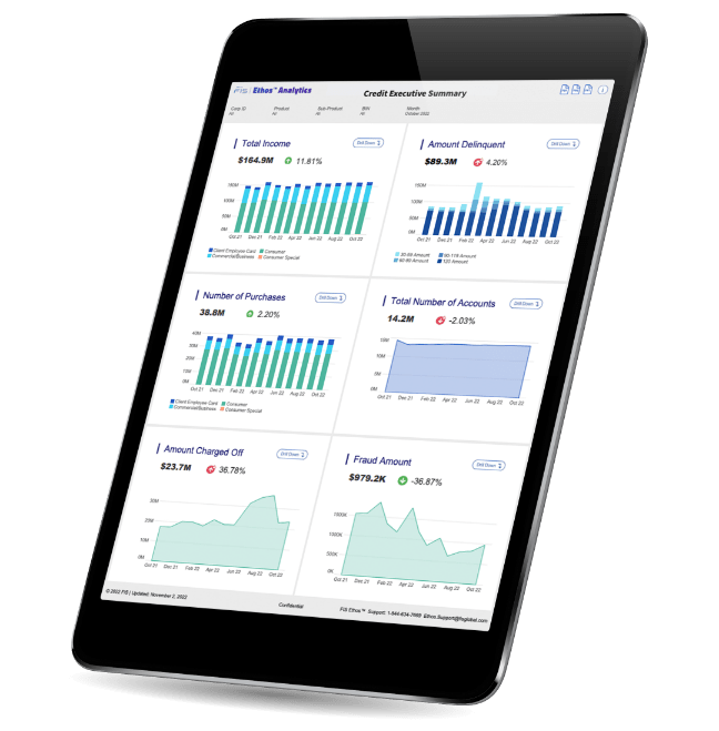 Tablet device with graphs