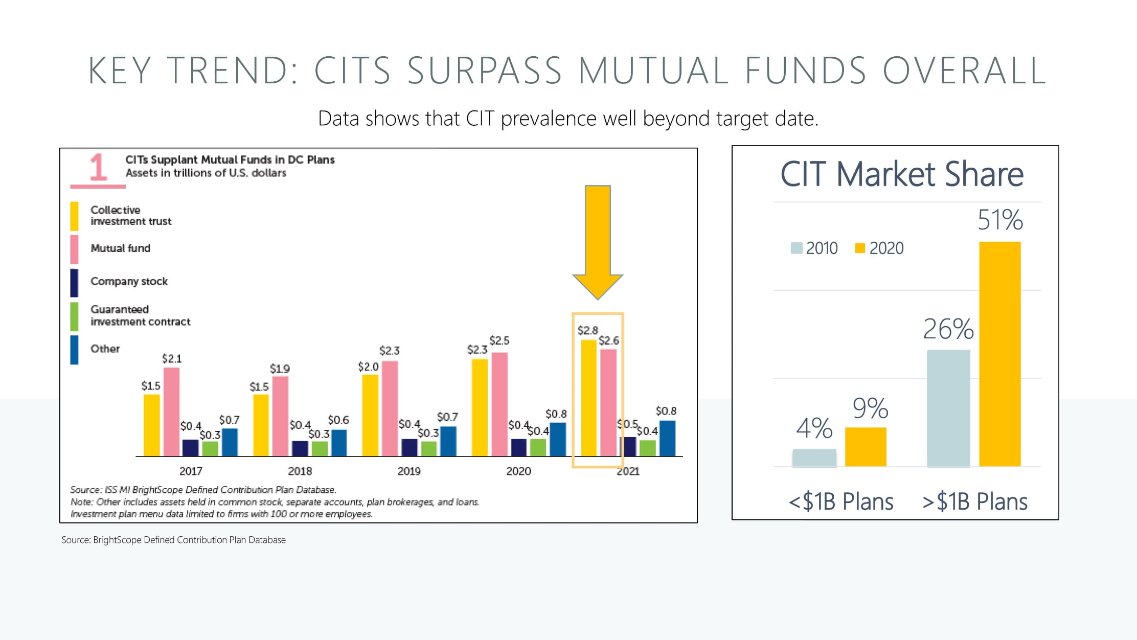 2023 CCIT Annual Meeting Deck