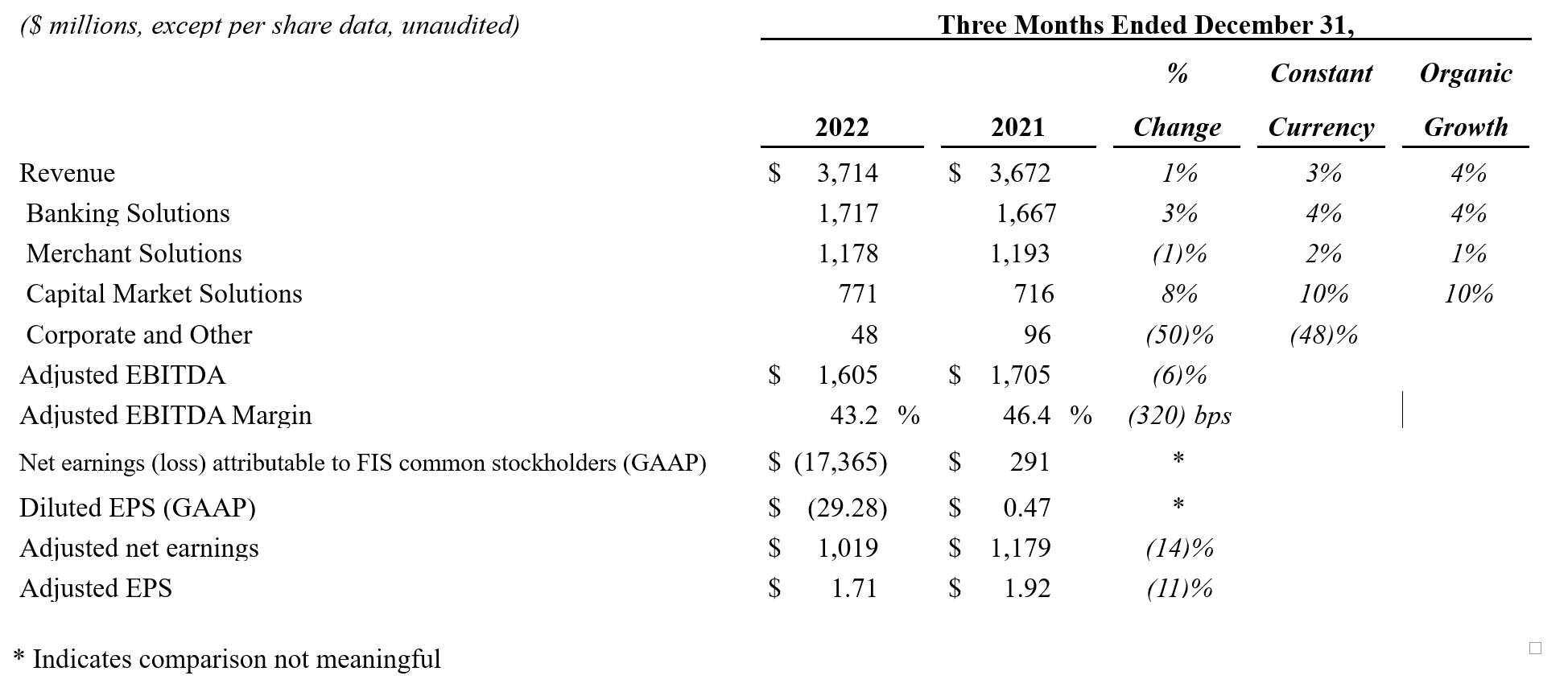 Fourth Quarter 2022 chart