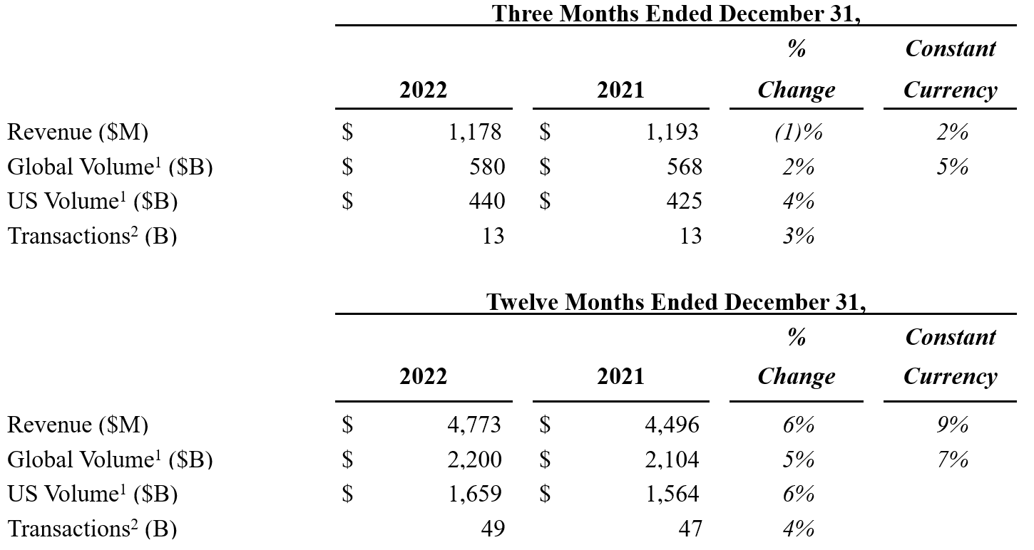 Additional Merchant Disclosure chart