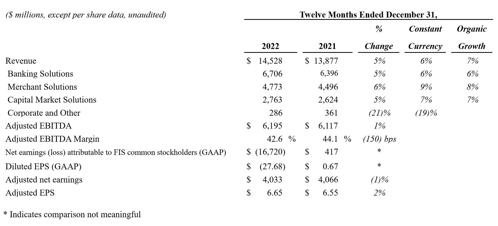 Full-Year 2022 chart