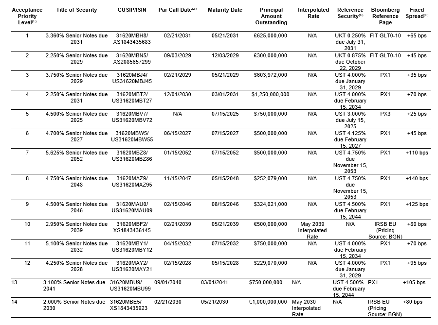 fis-announces-billion-senior Chart 1