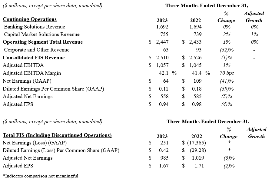 Full Year 2023 Chart 1