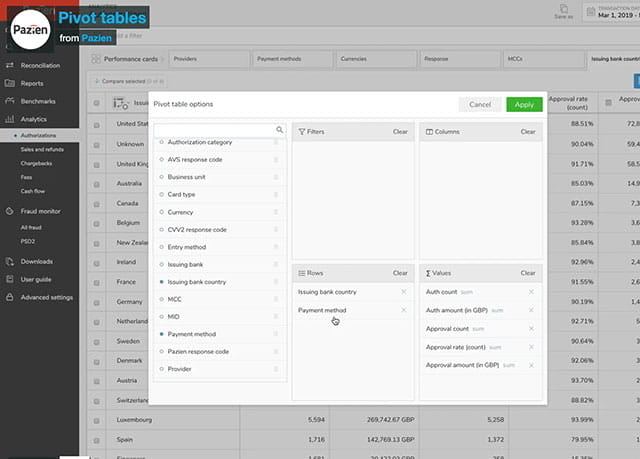 Pivot tables