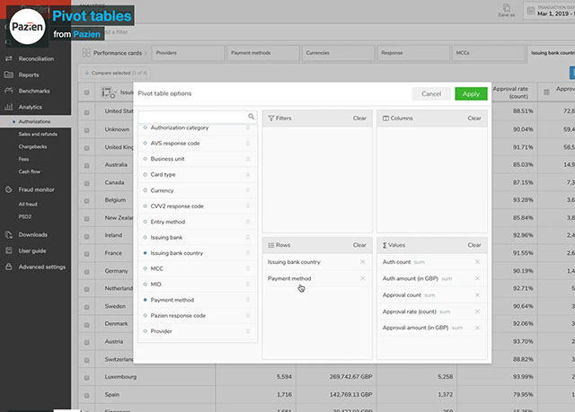 Pivot tables