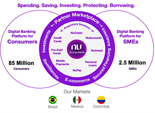 NuBank Structure