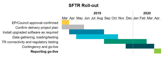 SFTR ROLL OUT