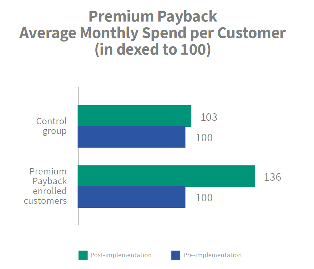 It's time for credit unions to rethink loyalty programs ...