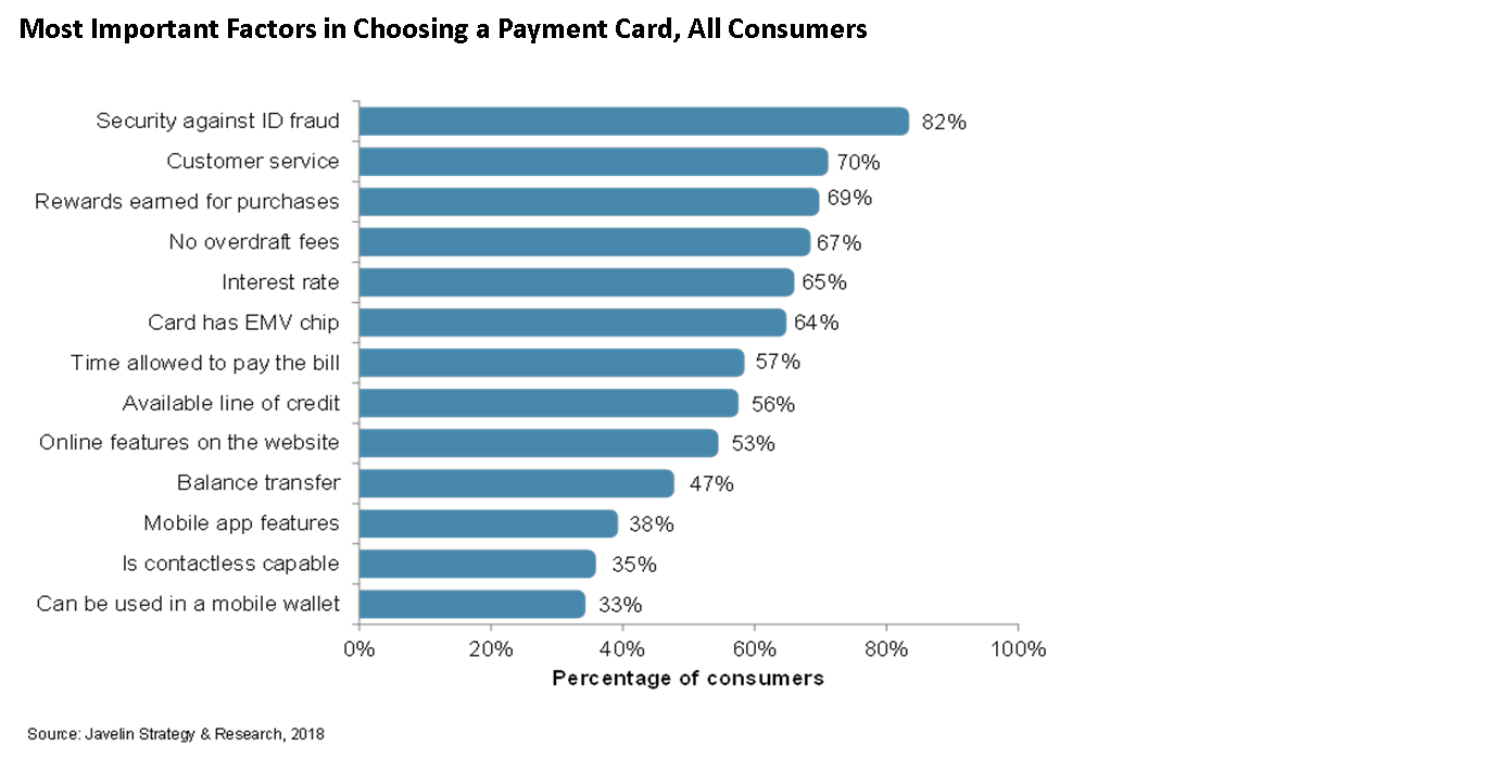 choose payments