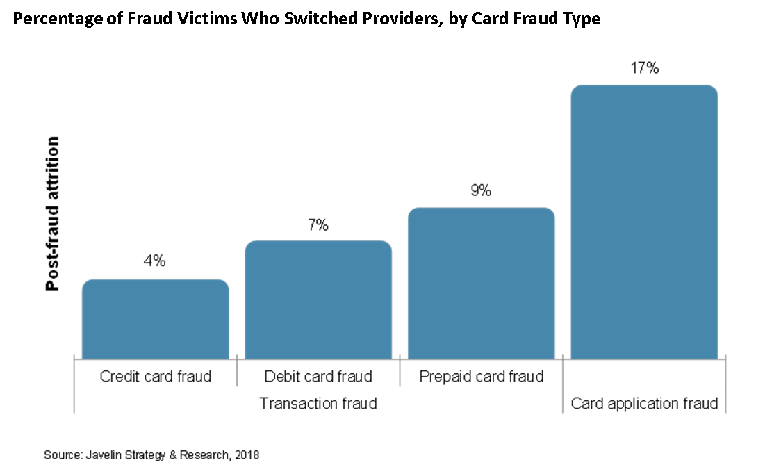 fraud