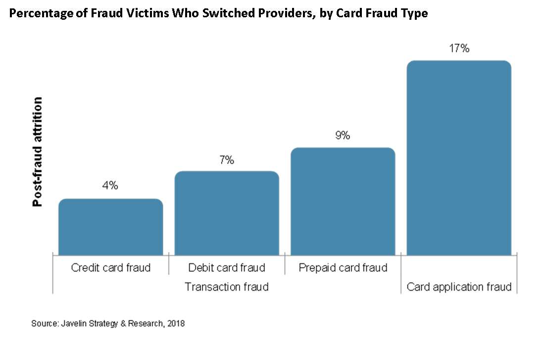 fraud