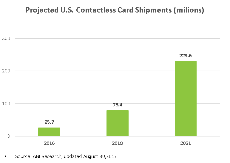 contactless card