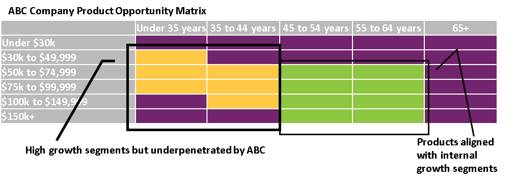 chart of product opportunity matrix