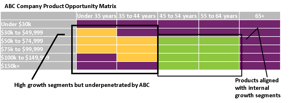 chart of product opportunity matrix