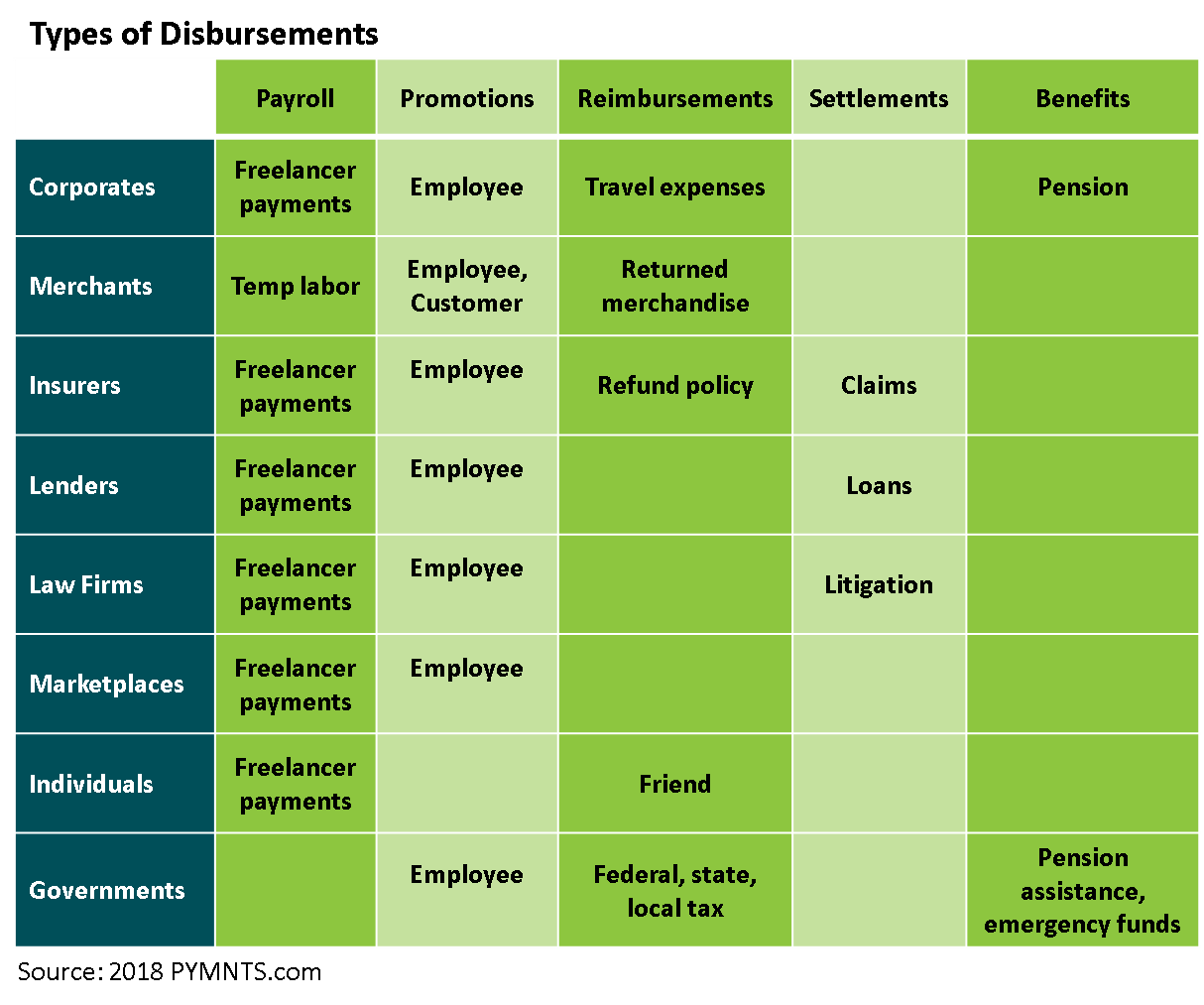 person to person payment disbursement