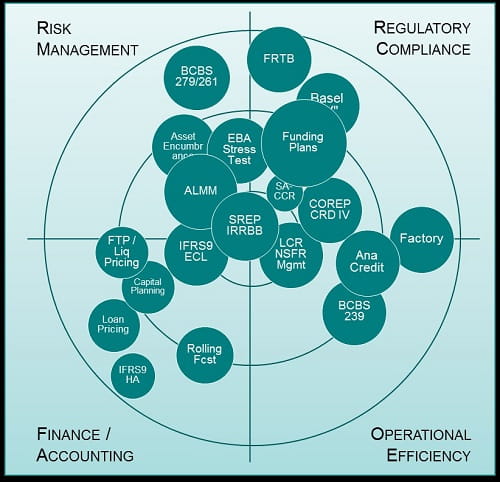 Shifting the Burden of Regulation