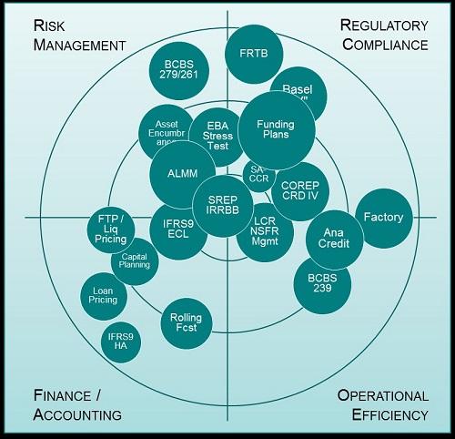 Shifting the Burden of Regulation